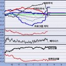 베이시스