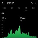 충북 종주_충주 코스 2일차 이미지