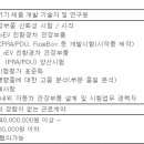 (채용시 마감) 한국후꼬꾸(주) - 전장부품 시스템 신뢰성 시험/시작 경력사원 채용 이미지