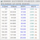 원광건설(주) 이미지
