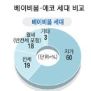 에코스토리 이미지