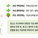 동탄로고스영어학원