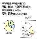 혁신주식회사