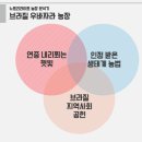 쌈바농장 이미지
