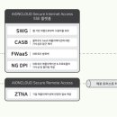 트러스트랩 이미지