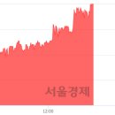 전일텔레콤 이미지