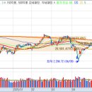 프라임1호 태양광발전소 | [시장정리] 2025년 6월23일 오늘의 급등주는?