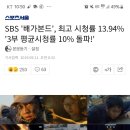 SBS &#39;배가본드&#39;, 최고 시청률 13.94% &#39;3부 평균시청률 10% 돌파!&#39; 이미지