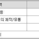 (주)다날에프엔비