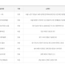 GS25(창원테크노점) 이미지