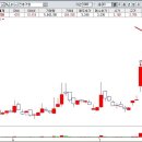 타임트레이딩 이미지