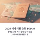 2026년 세계 여권파워 순위(2026 Passport Power Rankings) 이미지