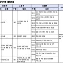 프로텍사옥 이미지