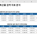 검역 3년간 분석자료(엑셀화일 다운로드가능 합니다.) 이미지