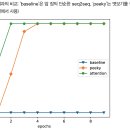 어텐션(attention) 이미지