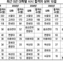 로스쿨입학시험과목 안내 이미지