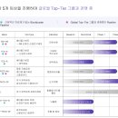 (주)에스바이오 이미지