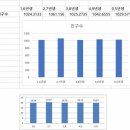 마스크 대란을 바라는 기레기들 이미지