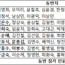 백세등반 관련 최종 안내 이미지