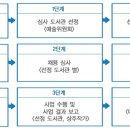 도서관상주작가지원사업 지원신청 안내 이미지