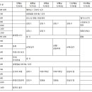 2012`여름 `비움의 잔치` 생명 평화 영성 공동단식 안내합니다. 이미지