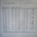 개인택시운송사업조합제3충전소 | 서울 강서구·김포시·부천시·고양시(일산) 거주자를 위한 영원운수 택시 운전기사 모집