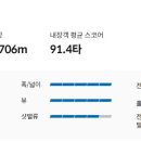 골프존카운티 드래곤 이미지