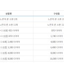 향후 오딘 미래 알려준다 (미래 성지글) 이미지