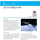 QO-100 위성통신의 이해 (KARL지 2024. 07/08월호) 이미지