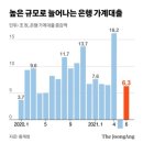 농협 초강수…11월까지 신규 주택담보·전세대출 전면 중단 이미지