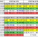 모션에프씨