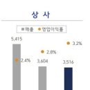 부문상사 이미지