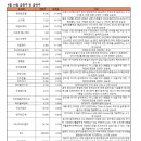 한솔제약(주) 이미지