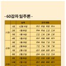 사주명리학 - 중급 이미지