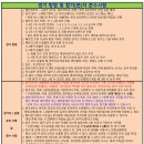 [대회신청게시글]제32회 대전서구관저테니스장배 전국 단식테니스 대회(2024년 7월 21일, 2그룹,랭킹대회) 이미지
