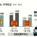 경동알뜰주유소 이미지