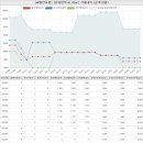 덕일마이빌부동산공인중개사사무소 | 충청북도 청주상당구 용암동 세원한아름아파트 시세 및 매매 실거래가 분석 (2023년 03월 기준 보고서)