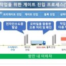 통합 모바일 앱 올컨e 이미지