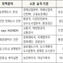 인천여성가족재단4 이미지