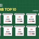 백억커피봉천역점 이미지