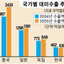 우리교역 이미지