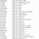 행복한예인치과의원 이미지