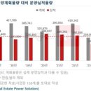 지에스(GS)25 전농삼성 이미지