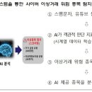 AI시스템 이미지