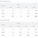 늘푸른중학교 이미지