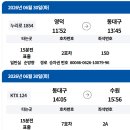 공일공 안경원 Daum카페