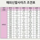 해외 신발사이즈 조견표 이미지