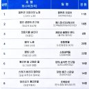 맑은 물, 깨끗한 지구 | 제18회 물환경노래개사 경연대회 참가 후기
