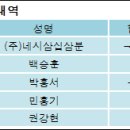 (주)네시삼십삼분 이미지
