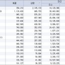 와이디인베스트